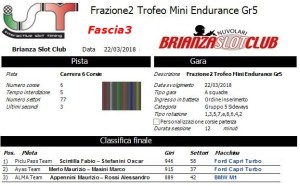 Gara2 Trofeo Mini Endurance Gr5 Fascia3 18