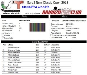 Gara3 Classic Open New Rookie 18