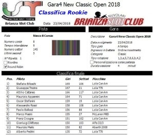 Gara4 Classic Open New Rookie 18