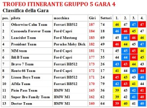Gara4 Trofeo Interclub Gr5 18