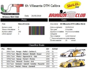 6h di Villasanta DTM Calibra Slot.it.2018