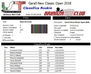 Gara5 Classic Open New Rookie 18