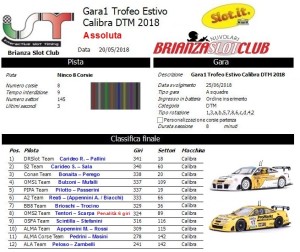 Gara1 Trofeo Estivo DTM Calibra Slot.it.2018