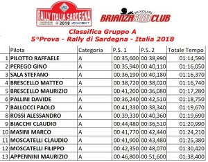 Gara5 Rally Gruppo A Sardegna Italia 2.18