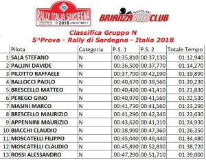Gara5 Rally Gruppo N Sardegna Italia 1.18