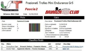 Gara6 Trofeo Mini Endurance Gr5 Fascia2 18