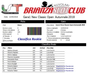 Gara1 New Classic Open 2018 Autunnale Rookie
