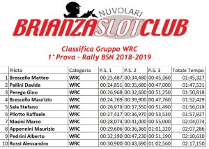 Gara1 Rally Gruppo WRC 2018-2019