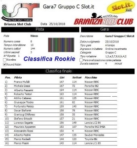 Gara7 Gruppo C Rookie 2018