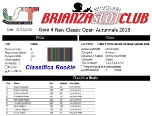 Gara4 New Classic Open Rookie 2018 Autunnale
