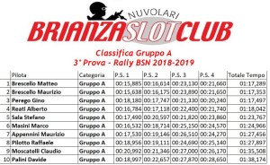 Gara3 Rally Gruppo A 2018-2019